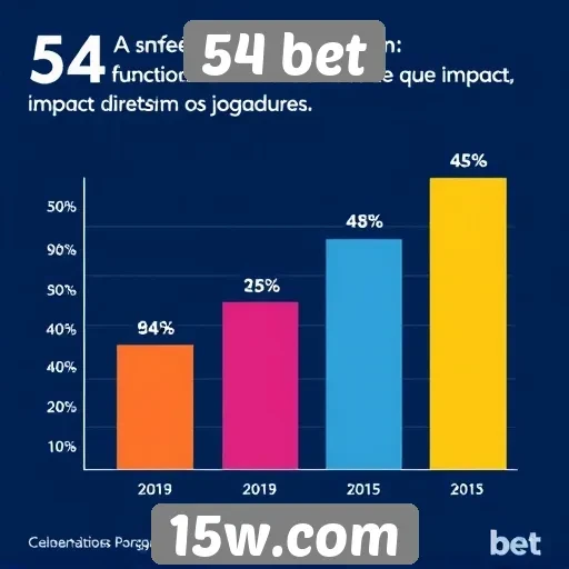 Experiência mobile no site 54 bet é analisada